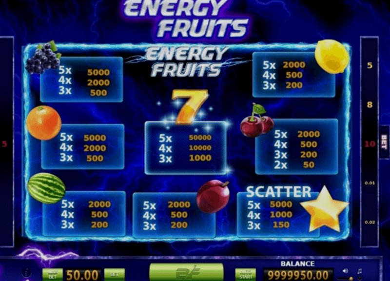 Играть Energy Fruits от Bf Games в казино 1Win