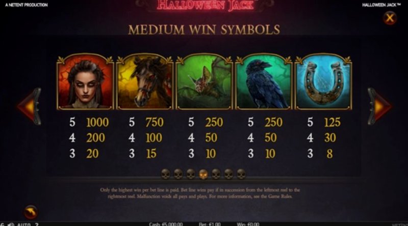 Halloween Jack NetEnt в казино 1Win (1Вин) Halloween Jack NetEnt в казино 1Win (1Вин)