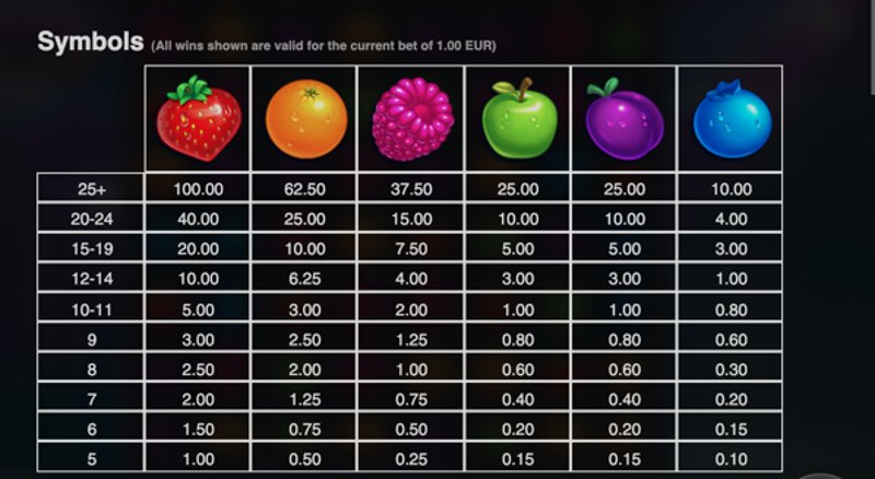 Играть Jammin Jars от Push Gaming в казино 1Win