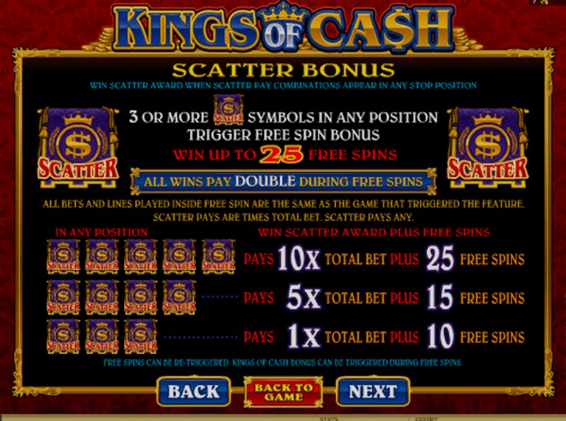 Играть Kings of Cash от Microgaming в казино 1Win