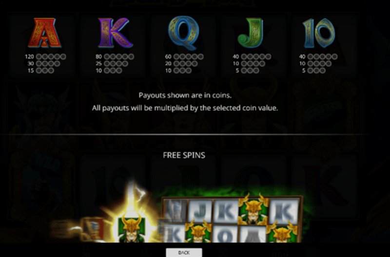 Играть Legend of Loki от Isoftbet в казино 1Win