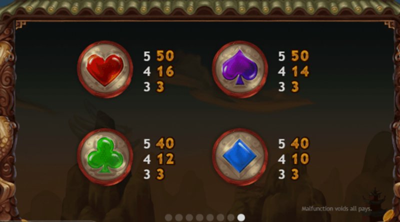 Golden Monkey Spadegaming в казино 1Win (1Вин) Golden Monkey Spadegaming в казино 1Win (1Вин)