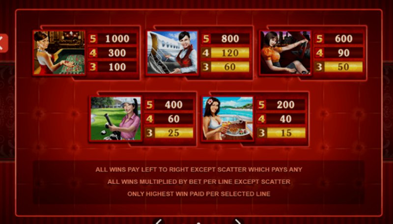 Играть Life of Riches от Microgaming в казино 1Win