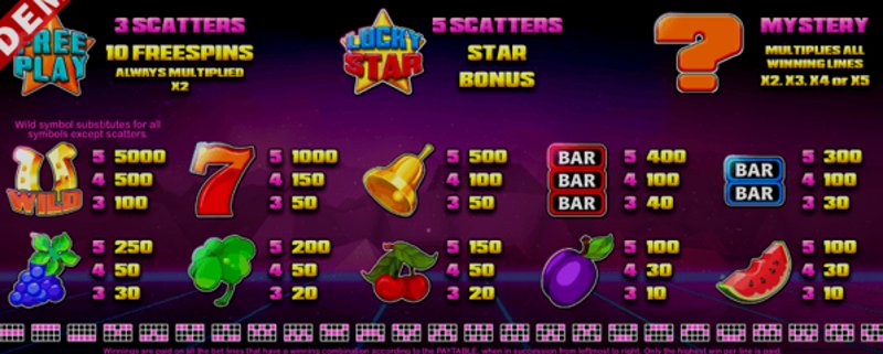 Играть Lucky Star от Kagaming в казино 1Win