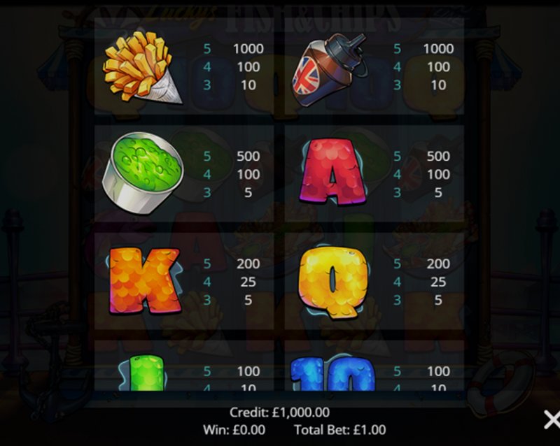 Играть Fish and Chips от Pariplay в казино 1Win