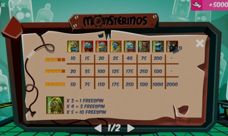 Играть Monsterinos от Mrslotty в казино 1Win