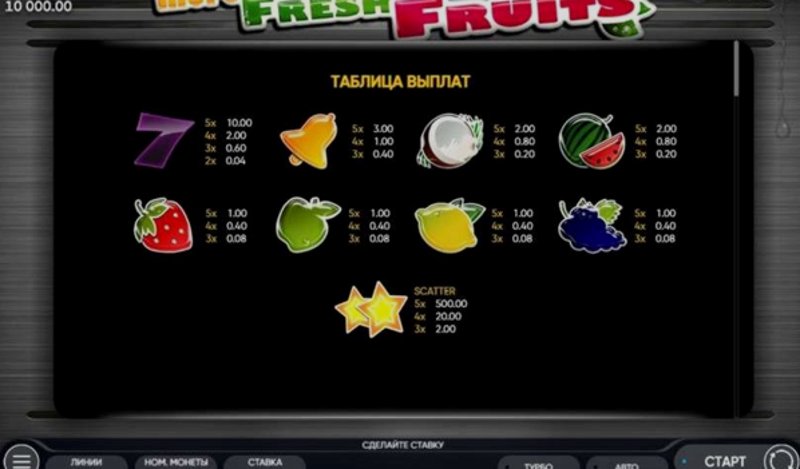 Играть More Fresh Fruits от Endorphina в казино 1Win