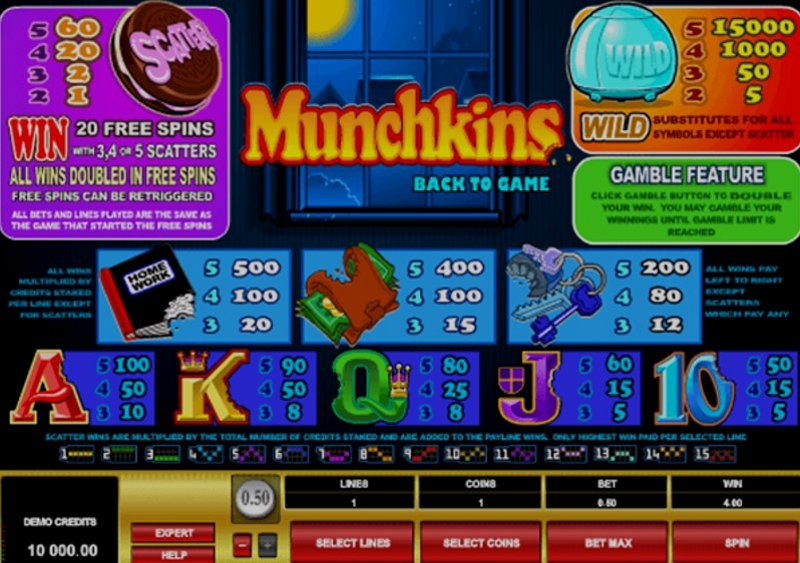 Играть Munchkins от Microgaming в казино 1Win