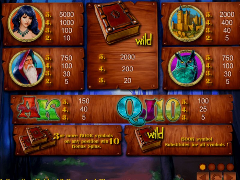 Играть Page Of Fortune Deluxe от Zeus Play в казино 1Win