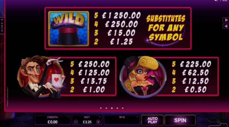 Играть Rabbit in the Hat от Microgaming в казино 1Win