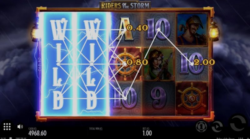 Играть Riders of the Storm от Thunderkick в казино 1Win