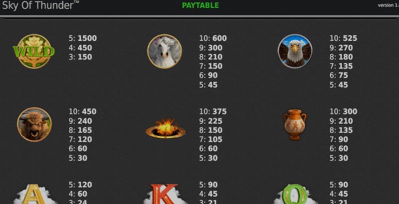 Играть Sky of Thunder от Stakelogic в казино 1Win