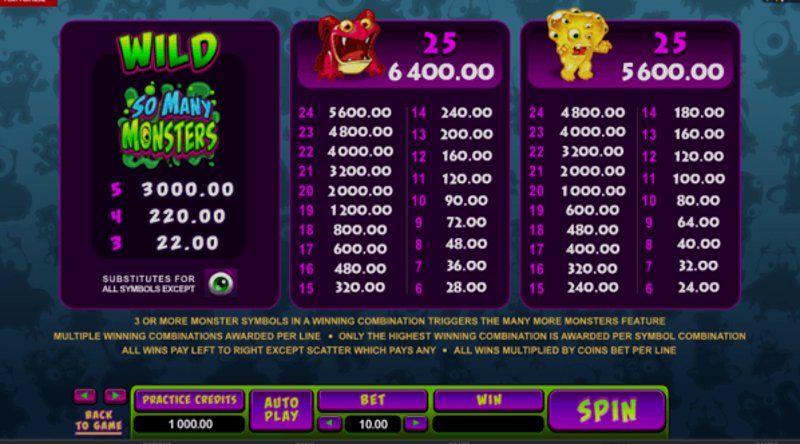 Играть So Many Monsters от Microgaming в казино 1Win