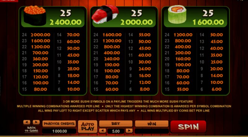 Играть So Much Sushi от Microgaming в казино 1Win
