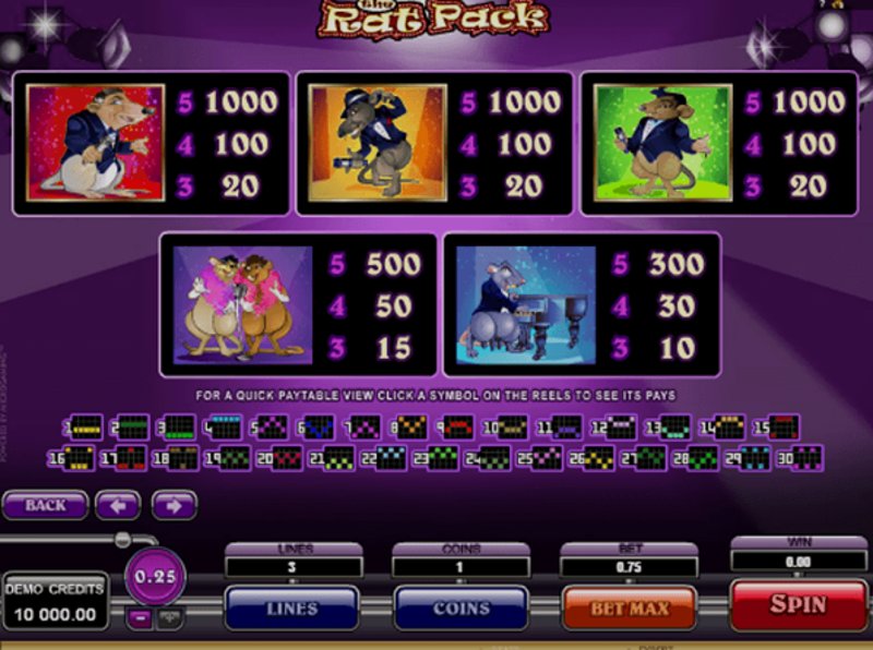 Играть The Rat Pack от Microgaming в казино 1Win