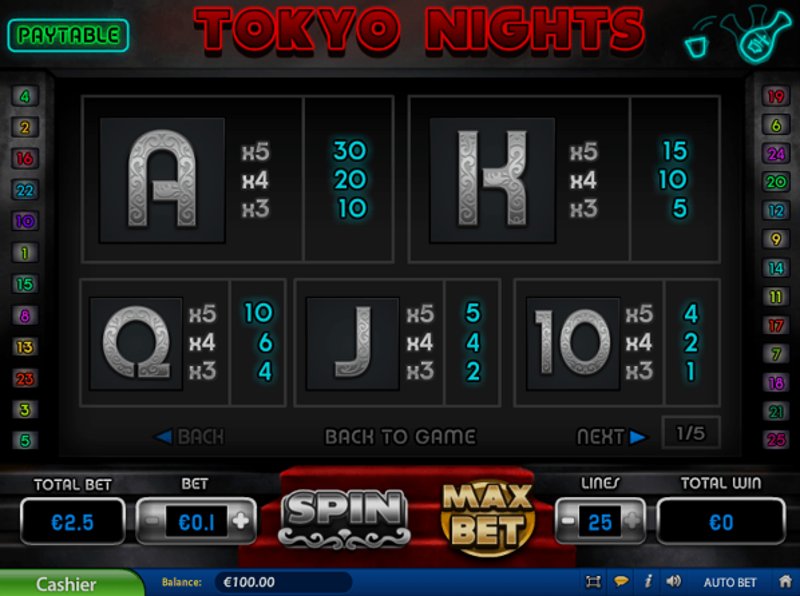 Играть Tokyo Nights от Pariplay в казино 1Win