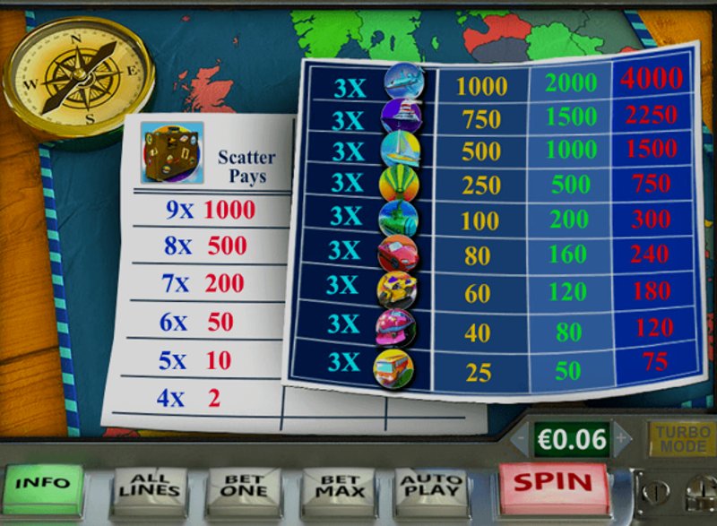 Играть Vacation Station от Playtech в казино 1Win