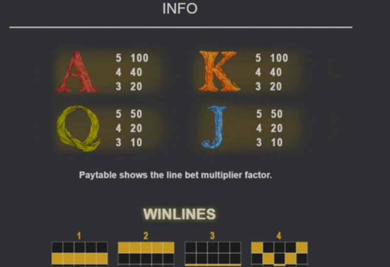 Играть Van Gogh от Sthlm Gaming в казино 1Win