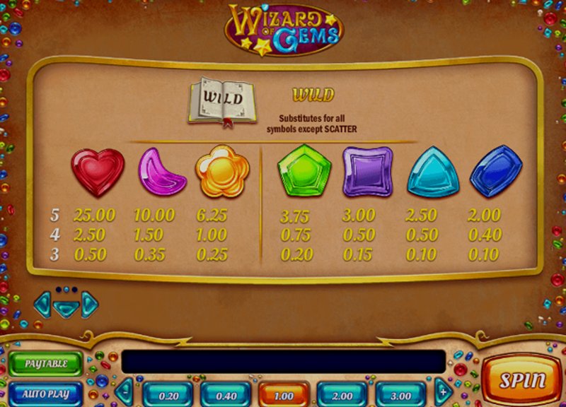 Играть Wizard of Gems от Playn Go в казино 1Win